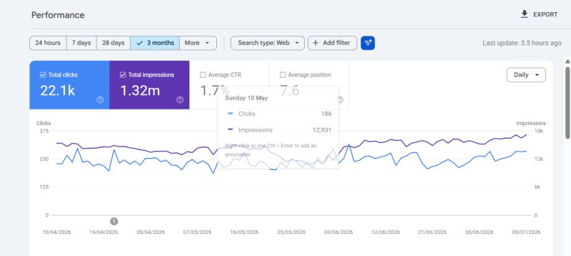 Client Search Console — 132K clicks, 2.9M impressions