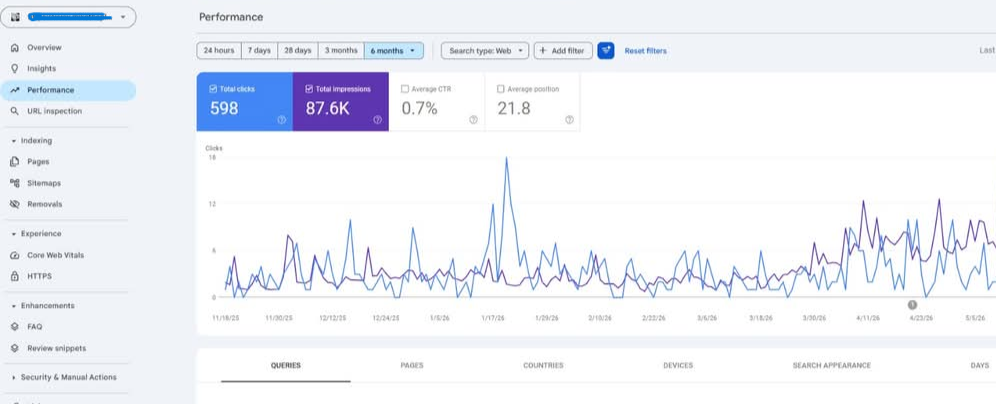 Client Search Console — 598 clicks, 87.6K impressions